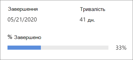 Показує перебіг виконання проекту