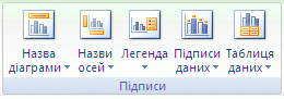 Зображення стрічки Excel