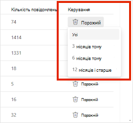 Налаштування сховища для Outlook.com.