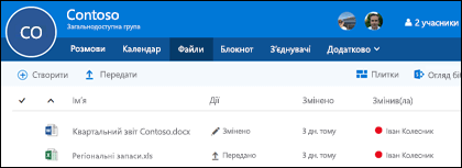 Натисніть кнопку Files у групі Office 365, щоб переглянути список файлів і папок, збережених у групі