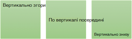 Три вертикальні параметри вирівнювання тексту: згори, посередині та знизу
