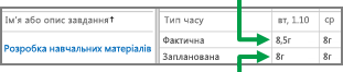 Рядок табеля