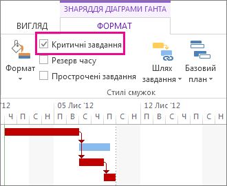 Прапорець ''Критичні завдання'' на стрічці та виділені смужки діаграми Ганта в програмі Project 2013