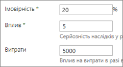 Імовірність, наслідок і вартість