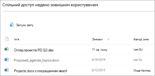 Знімок екрана: файли SharePoint, до яких надано зовнішній спільний доступ. Перші піктограми стовпців – це типи файлів, наступний стовпець – це ім'я файлу, третій стовпець – під час останнього змінення файлу, а в четвертому – хто востаннє змінив файл.