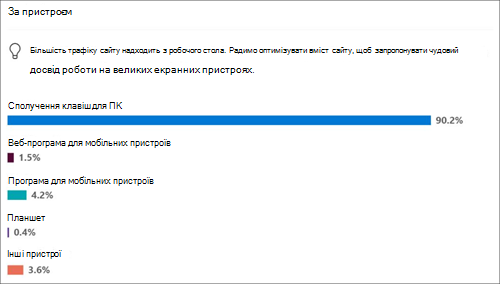 Використання сайту для популярних пристроїв