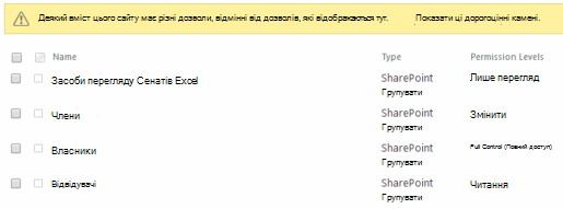 Дозволи для сайту змінено.