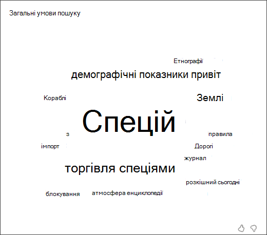Screenshot of a word cloud showing the most common terms students used while in search coach