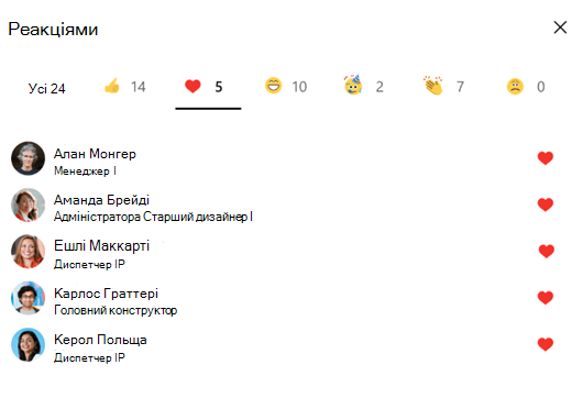 Знімок екрана: список користувачів, які реагували на розмови Yammer.