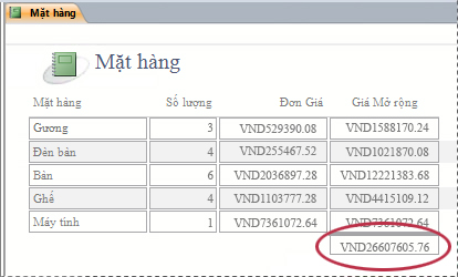 Tổng của báo cáo.