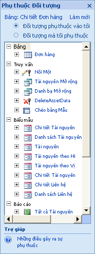 Ngăn các Phụ thuộc Đối tượng