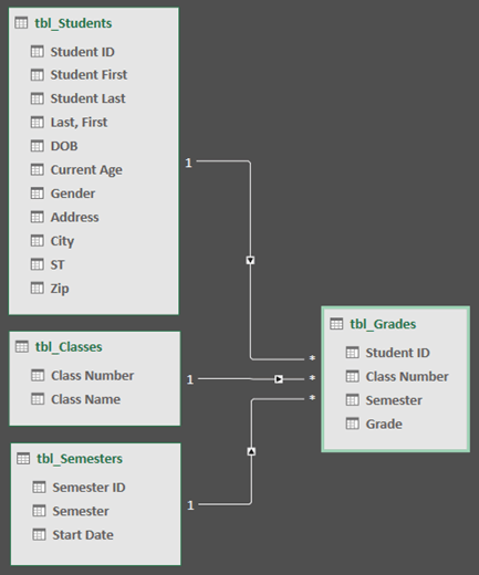 Power Query Dạng xem Sơ đồ Quan hệ Mô hình Dữ liệu