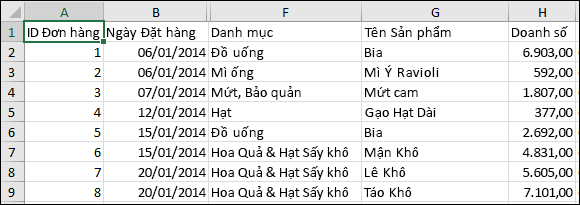 Hình ảnh tệp CSV có thể Power Query