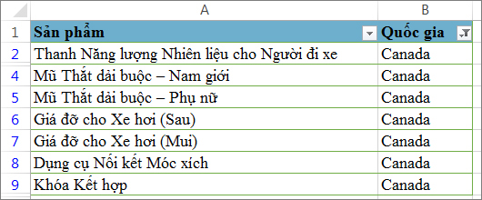 Các bộ lọc đã được áp dụng