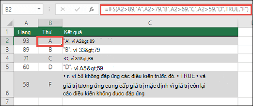 dụ Điểm hàm IFS. Công thức trong ô B2 là  =IFS(A2>89,A,A2>79,B,A2>69,C,A2>59,D,TRUE,F)