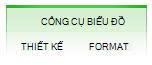 Tab Thiết kế và Định dạng cho Công cụ Biểu đồ