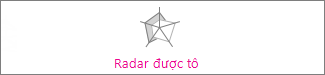 Biểu đồ radar đã điền