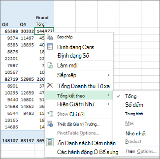 Một trường giá trị số trong PivotTable sử dụng Sum theo mặc định