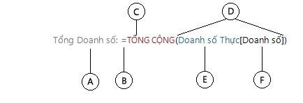 Công chức cột được tính
