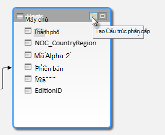 Nút tạo cấu trúc phân cấp