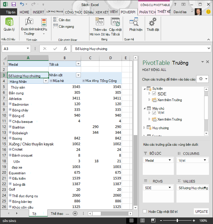 PivotTable theo cấu trúc phân cấp đã được thêm