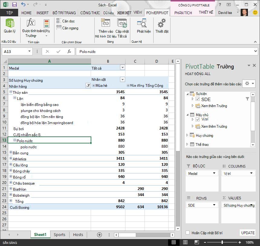 khám phá cấu trúc phân cấp trong PivotTable