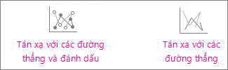 Tán xạ với các đường trơn và đánh dấu  tán xạ với các đường trơn