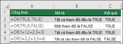 Ví dụ về cách dùng hàm OR.