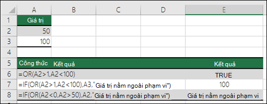 Ví dụ về cách dùng hàm OR với hàm IF.