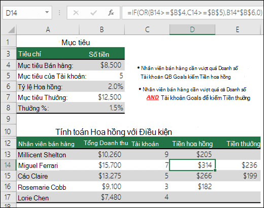 Ví dụ về cách dùng hàm IF và OR để tính toán tiền hoa hồng bán hàng.