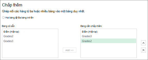 Bắt đầu
