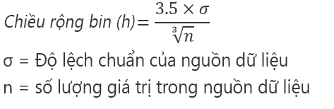 Công thức cho tùy chọn Tự động