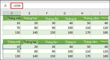 Sử dụng toán tử khoảng tràn (#) để tham chiếu một mảng hiện có