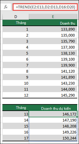 Sử dụng HÀM TREND để dự đoán hiệu suất doanh thu cho các tháng từ 13-17 khi bạn có số liệu thực tế cho các tháng từ 1-12.