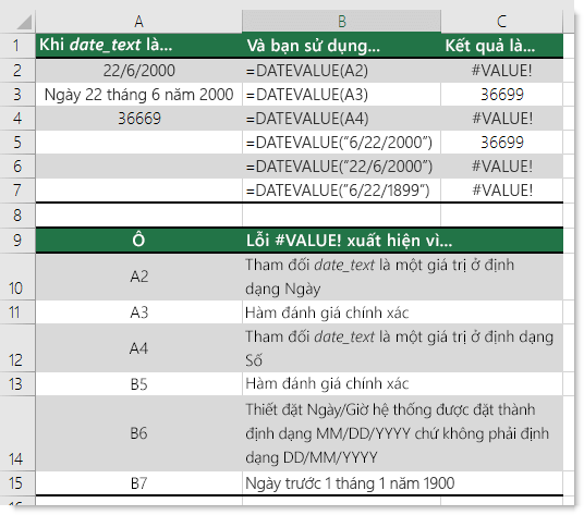 Đầu ra của các hàm DATEVALUE khác nhau
