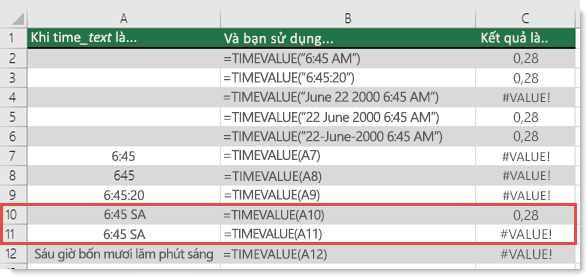 Đầu ra của các hàm TIMEVALUE khác nhau