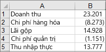 Dữ liệu được sử dụng để tạo biểu đồ thác nước ví dụ