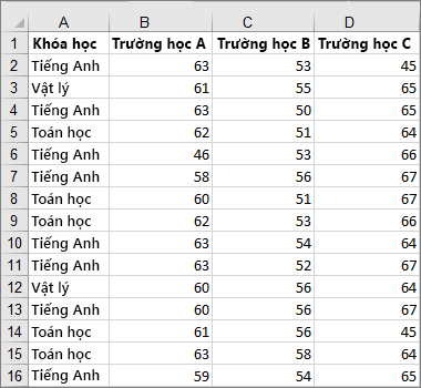 Hình ảnh của dữ liệu bị cắt được sử dụng để tạo hộp ví dụ và biểu đồ whisker