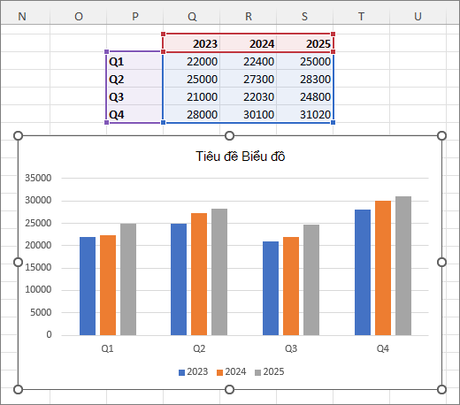 Biểu đồ Excel với cột dữ liệu được thêm vào.