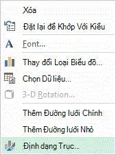 Menu chuột phải của Định dạng Trục