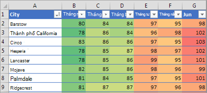Hiển thị định dạng điều kiện trong Excel