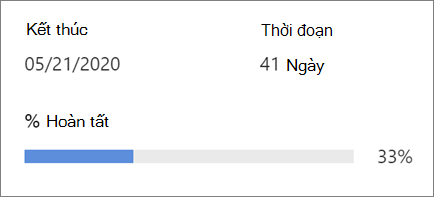 Hiển thị tiến độ dự án