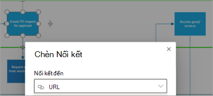 Hiển thị Hình trong sơ đồ Visio