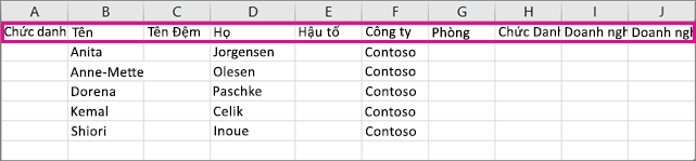 Dưới đây là diện mạo của .csv mẫu trong Excel.