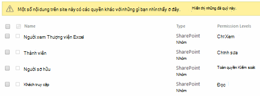 Quyền site đã thay đổi.