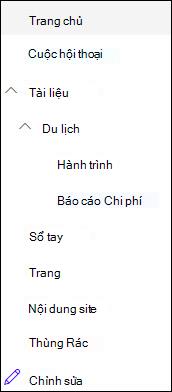 Mức dẫn hướng bên trái