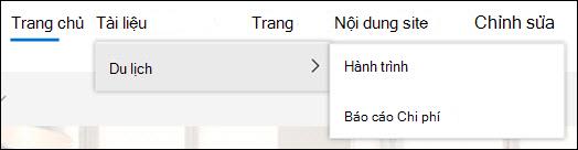 Các mức dẫn hướng trên cùng