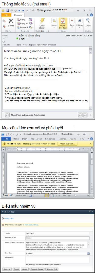 Tin nhắn thông báo nhiệm vụ, mục cần xem xét và biểu mẫu nhiệm vụ