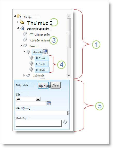 Dẫn hướng Siêu dữ liệu