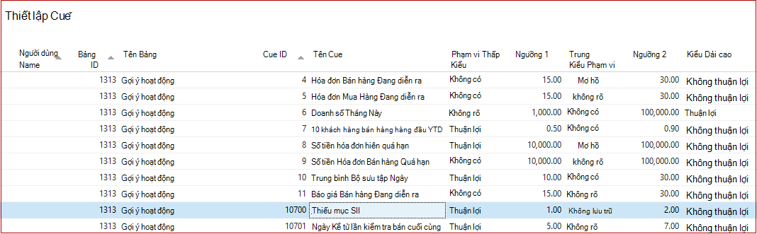 Thiết lập Cue